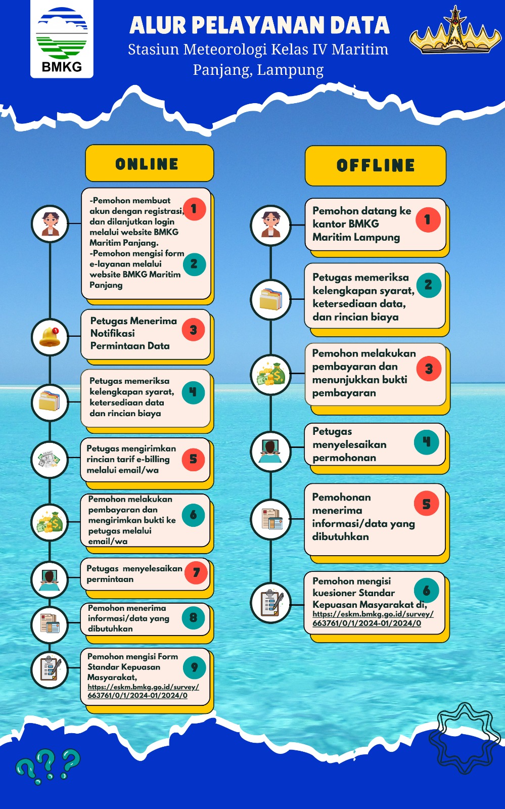 Alur Pelayanan Data